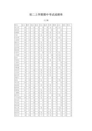 初二上学期期中考试成绩单