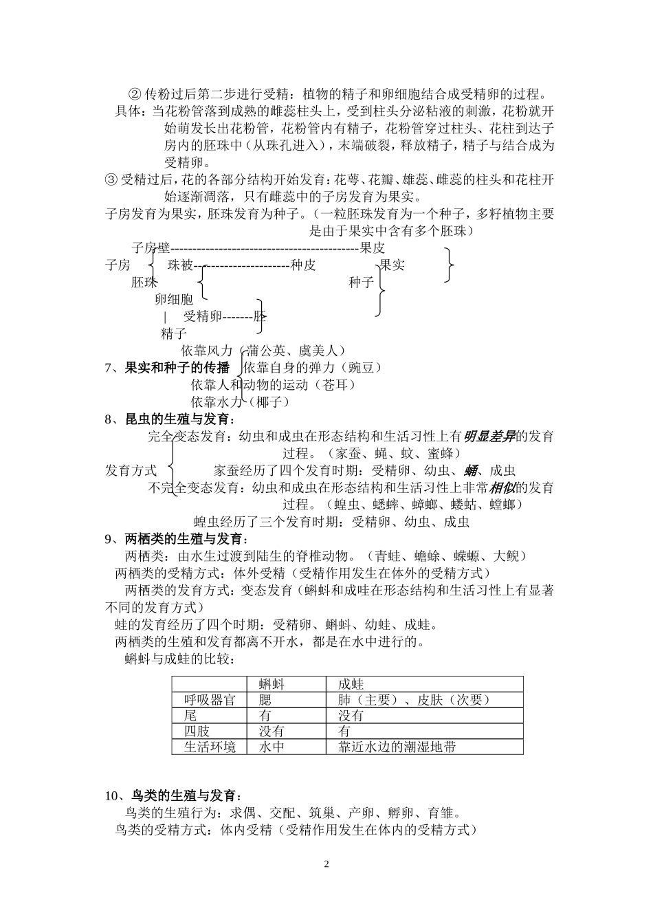 八年级上册苏教版生物复习提纲_第2页
