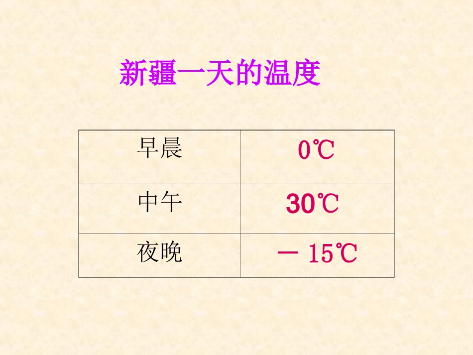 生活中的负数_温度课件_第3页