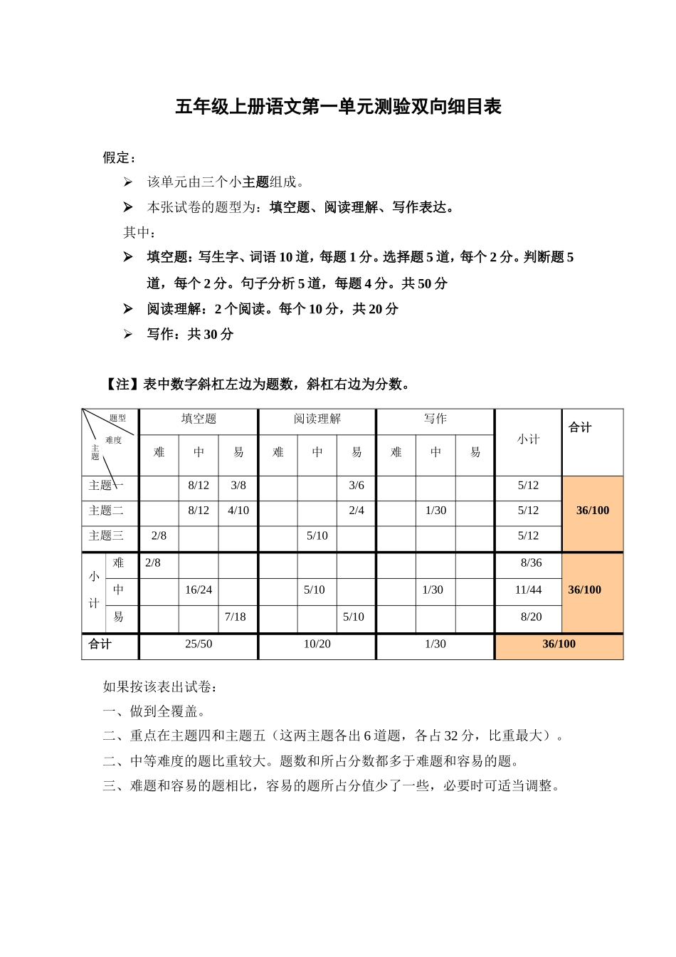 五年级上册语文第一单元测验双向细目表_第1页