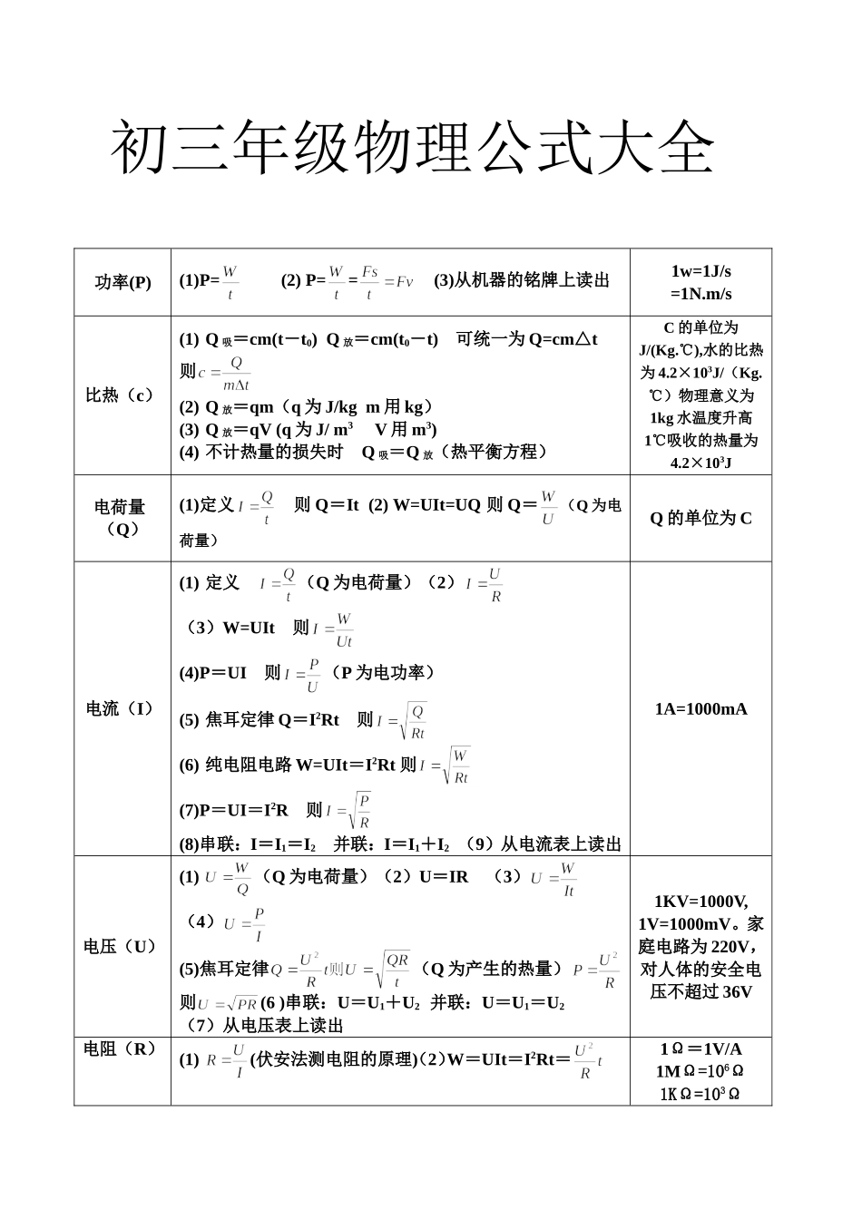 初三物理公式大全_第1页