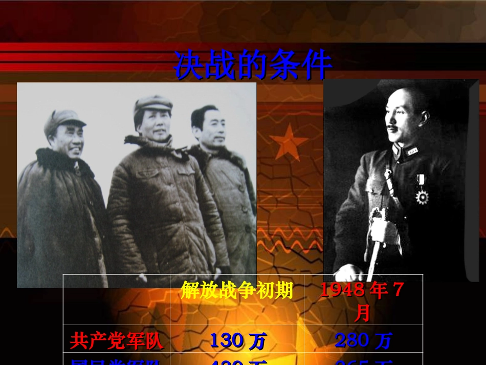 人教版历史八年级上册第18课_战略大决战_第3页