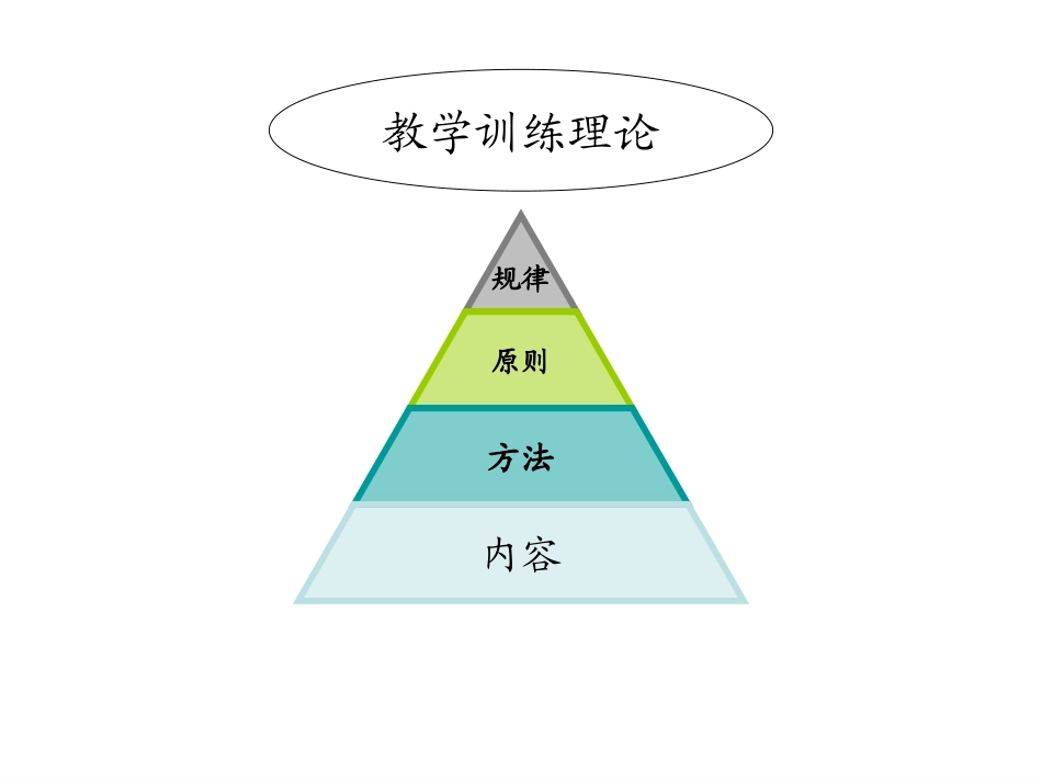乒乓球训练方法_第2页