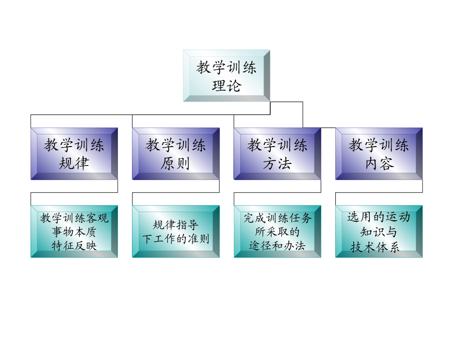乒乓球训练方法_第3页