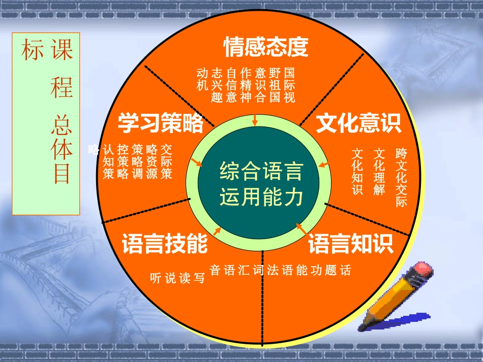 新课改背景下的小学英语教学_第3页