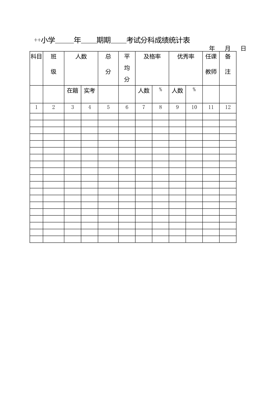 学校成绩分析表_第1页