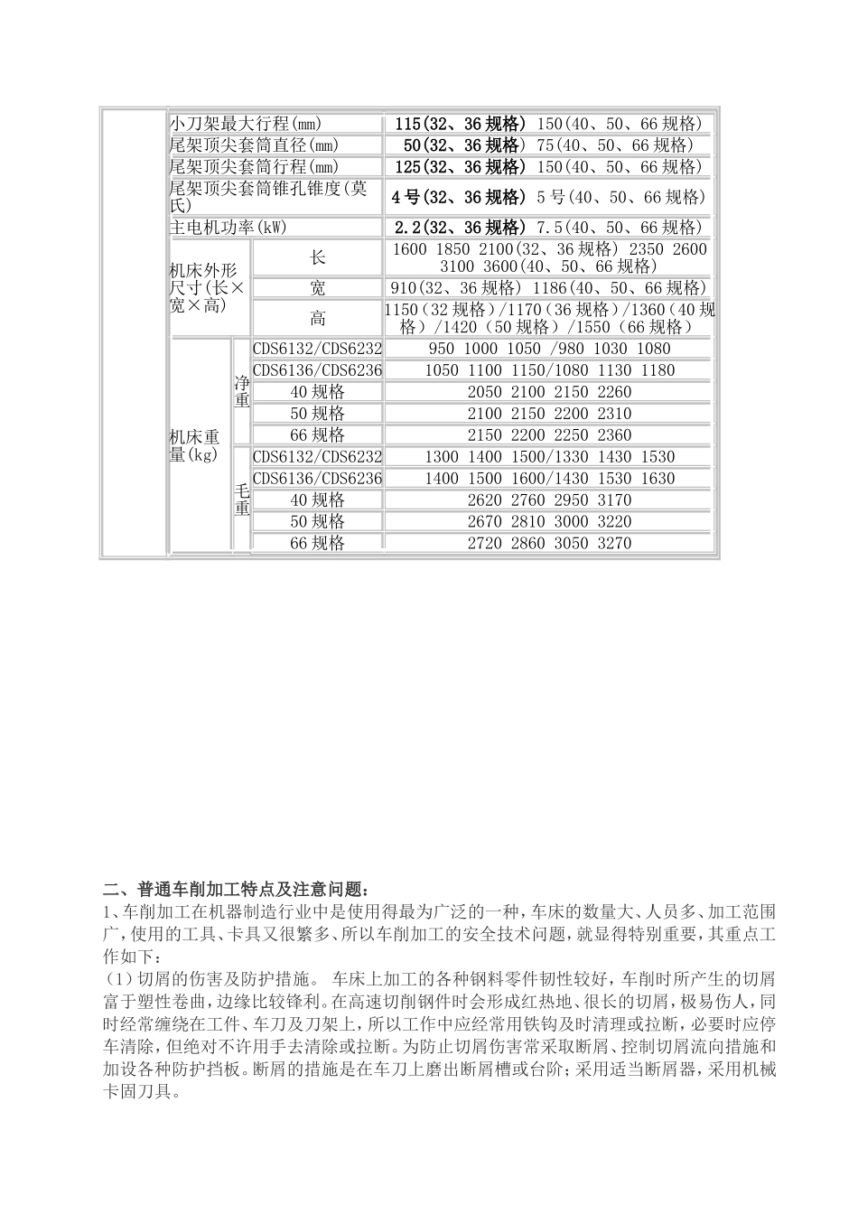 普车技能考核培训理论补充_第3页
