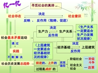 社会历史的主体