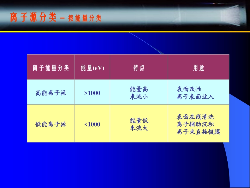 离子束辅助蒸发光学镀膜_第3页