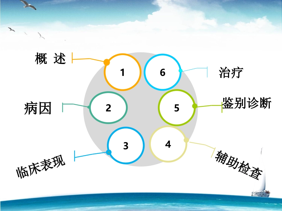 子宫肌瘤的诊治_第2页