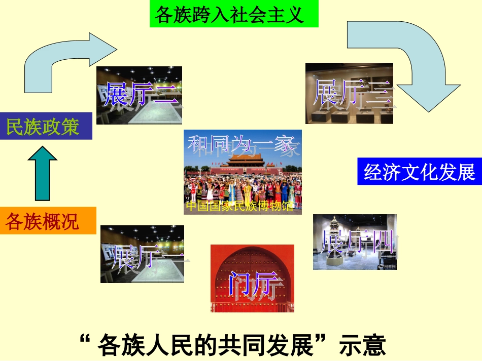 各民族共同发展_第2页