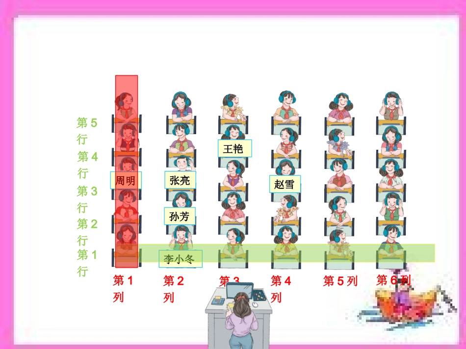 用数对确定位置课件骆萍_第3页