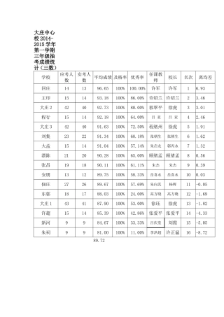 三年级抽考成绩