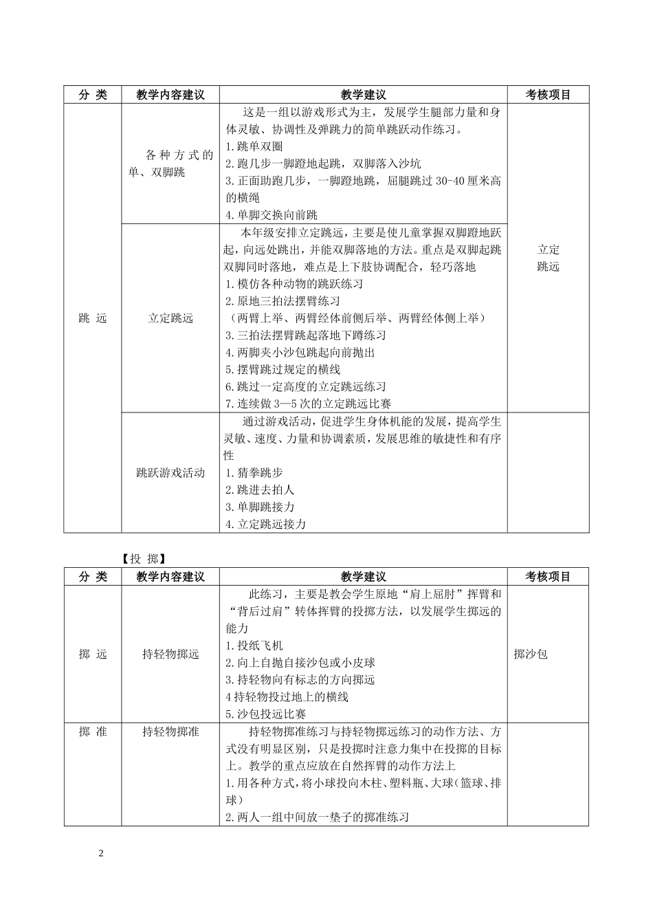 水平一主要教学内容与教学技巧建议_第2页