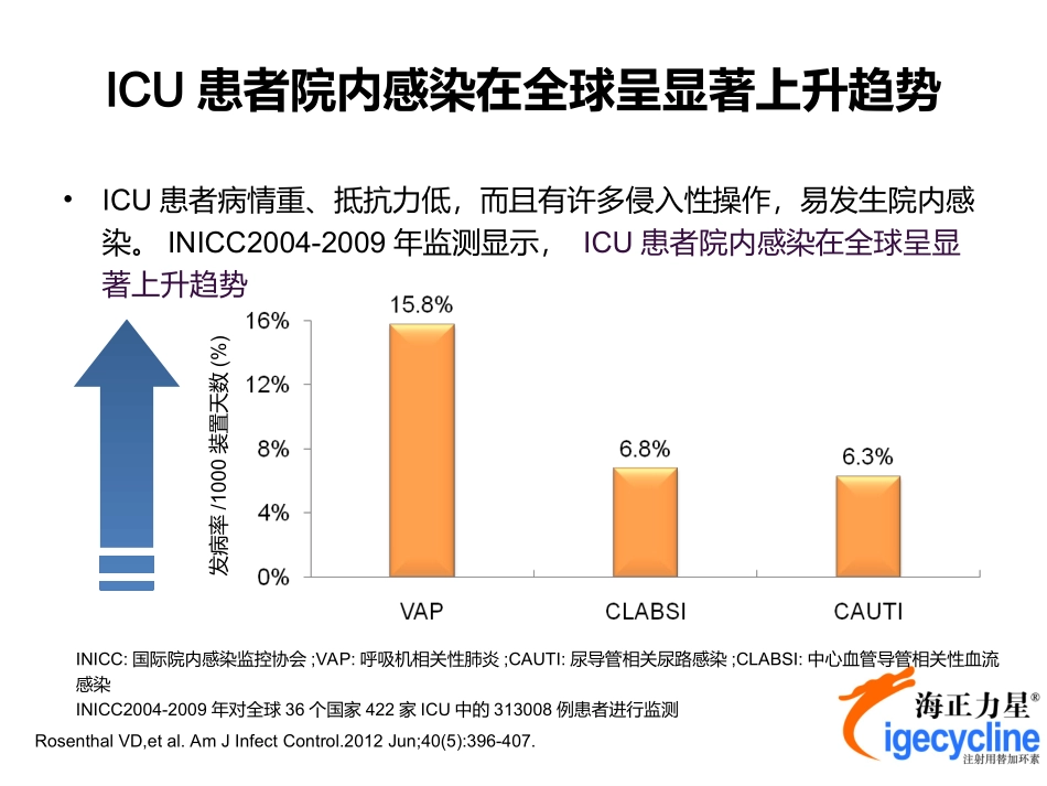 海正力星ICU重症感染专家幻灯初稿2014-1-24-03版本_第3页