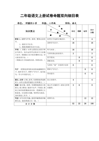 二年级语文上册试卷命题双向细目表