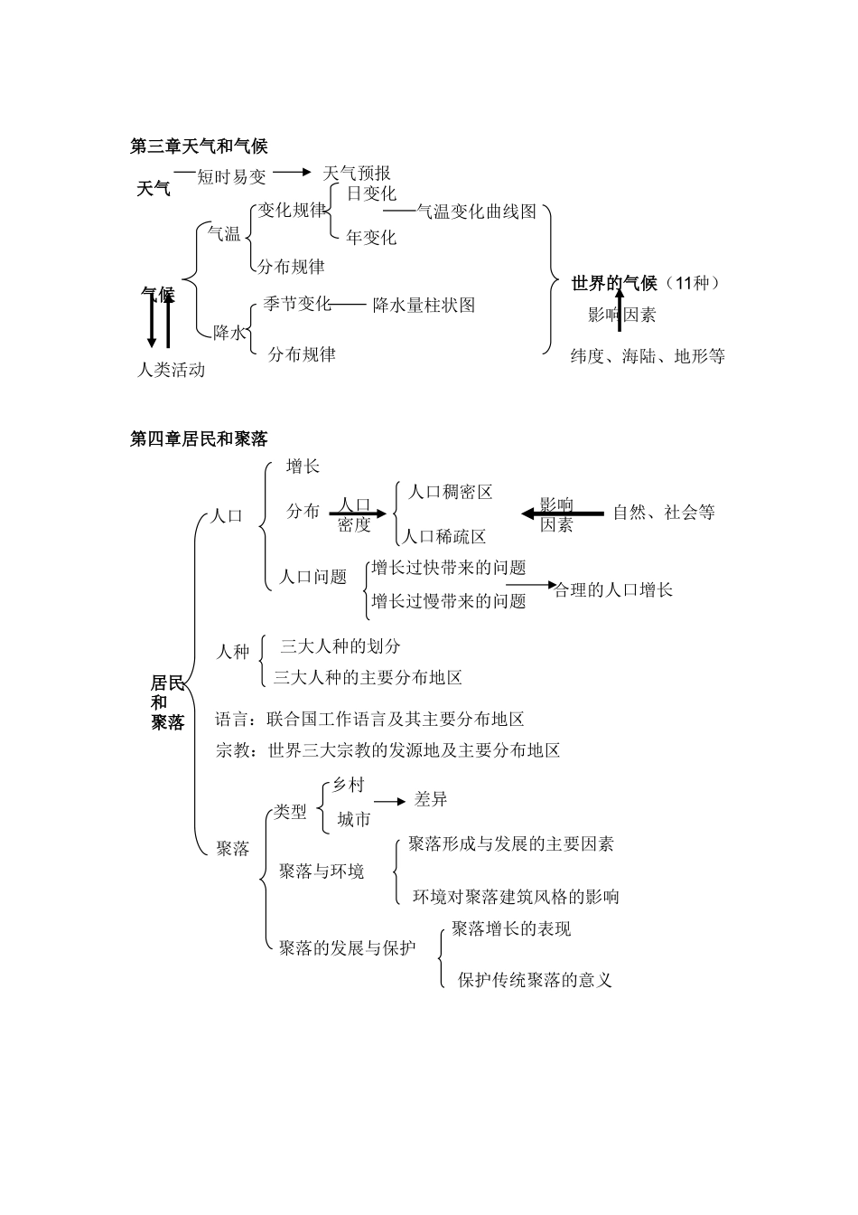 初中地理知识结构[1]_第2页