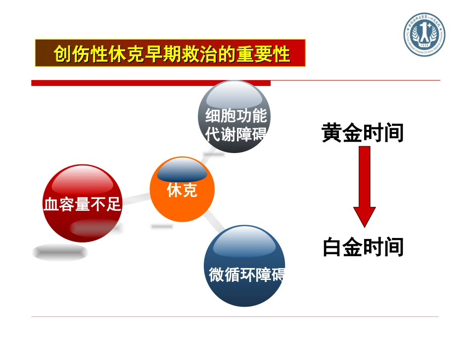 PiCCO在创伤中的价值_第3页