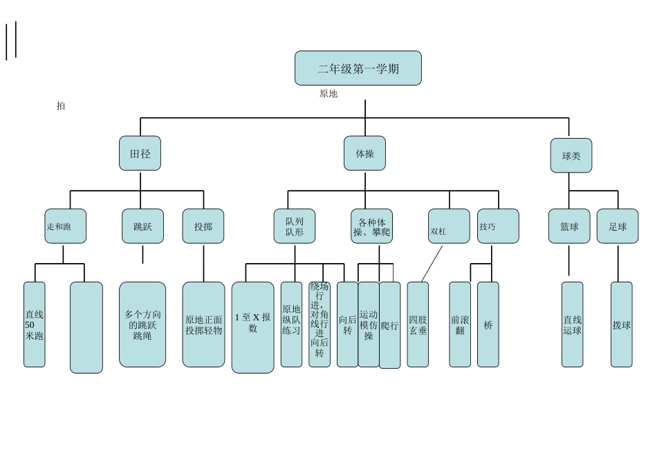 单元知识结构图_第1页