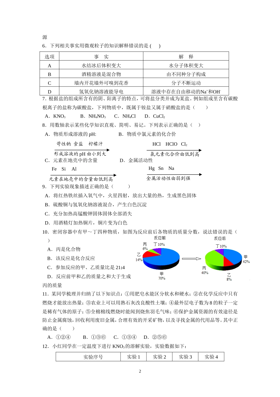 2014化学初赛试题_第2页