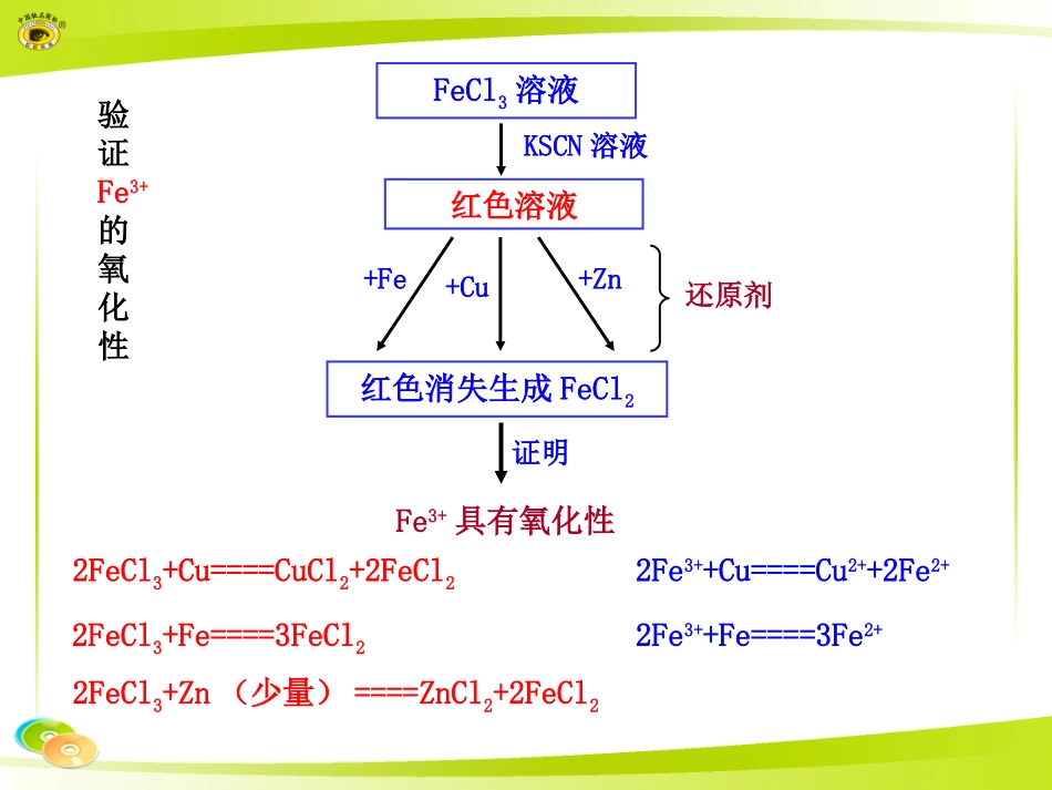 验证Fe3+的氧化性_第1页