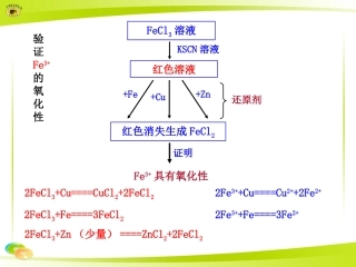 验证Fe3+的氧化性