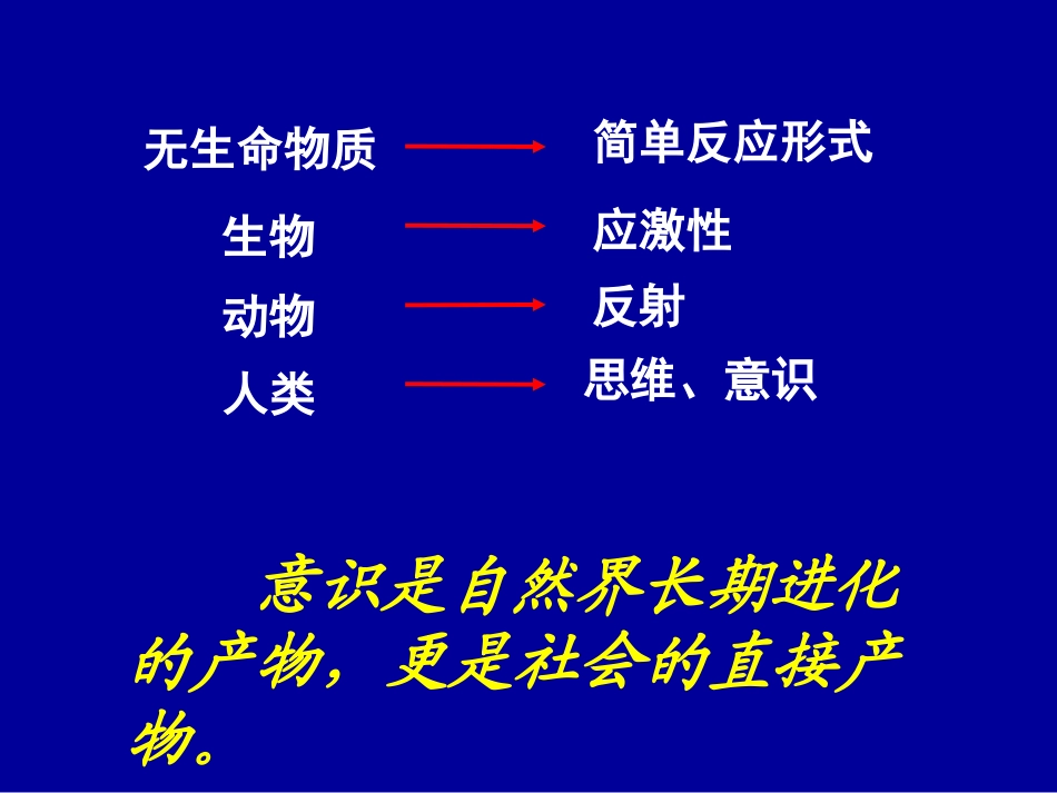 意识是客观事物在人脑中的反映_第2页