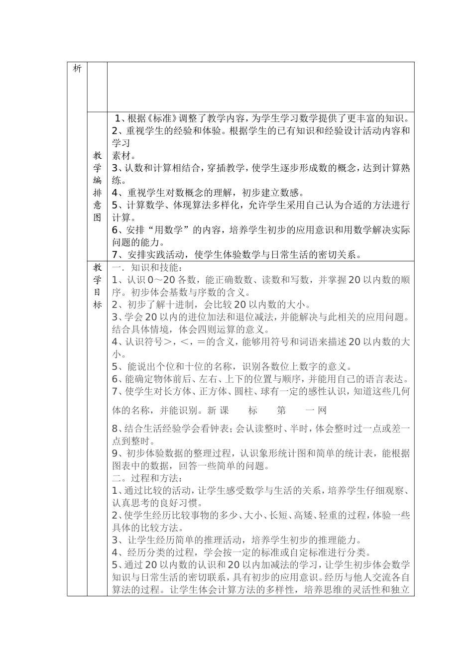 一（3）数学教学计划许艳艳_第2页