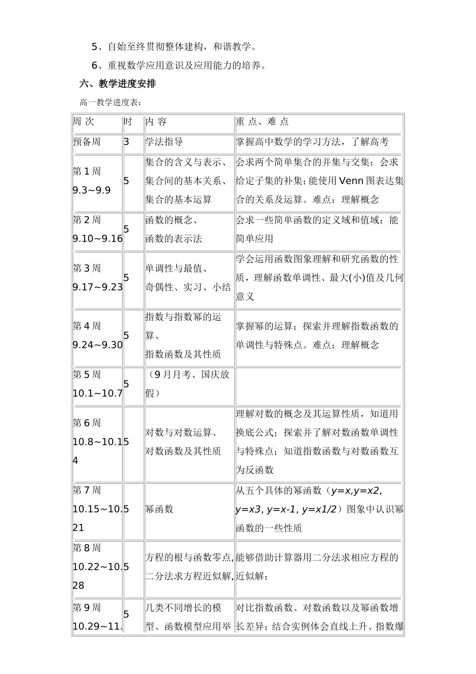 耒阳四中高一数学教学工作计划_第3页