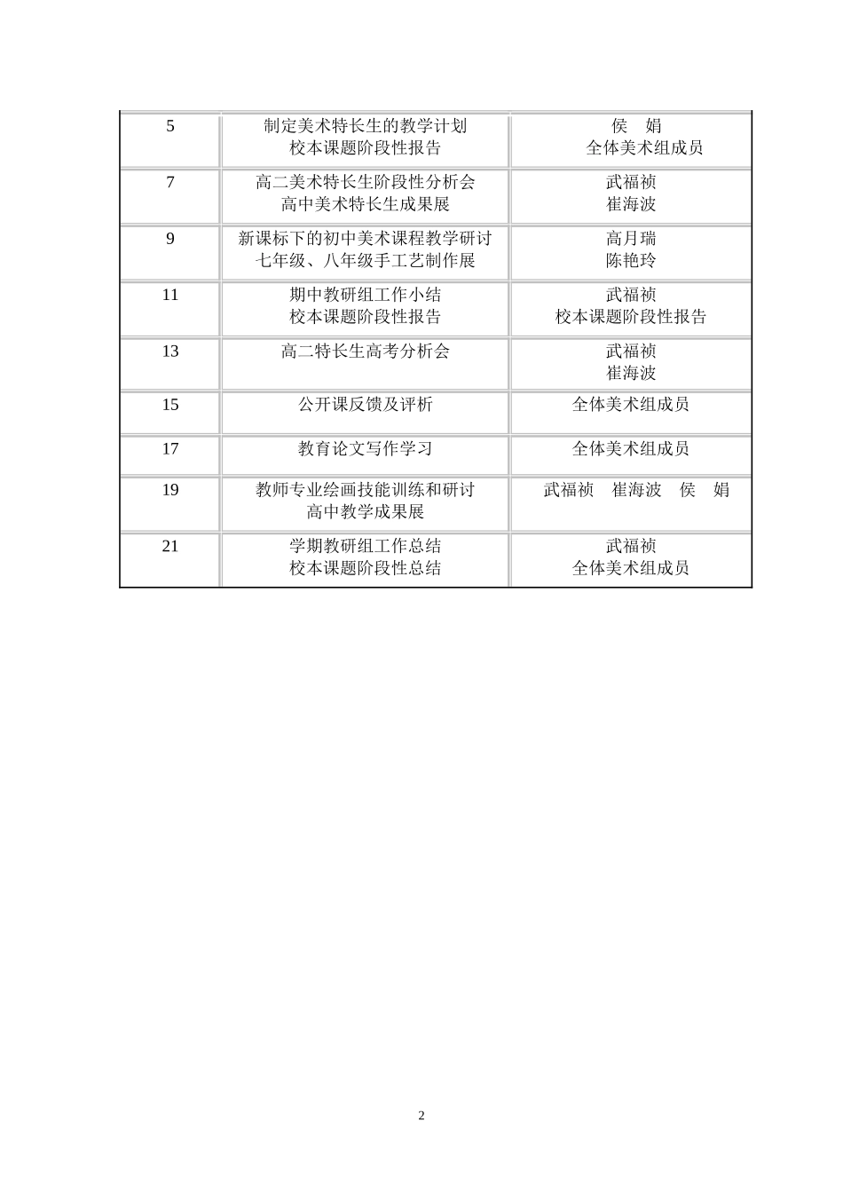安边中学美术教研组工作计划_第2页