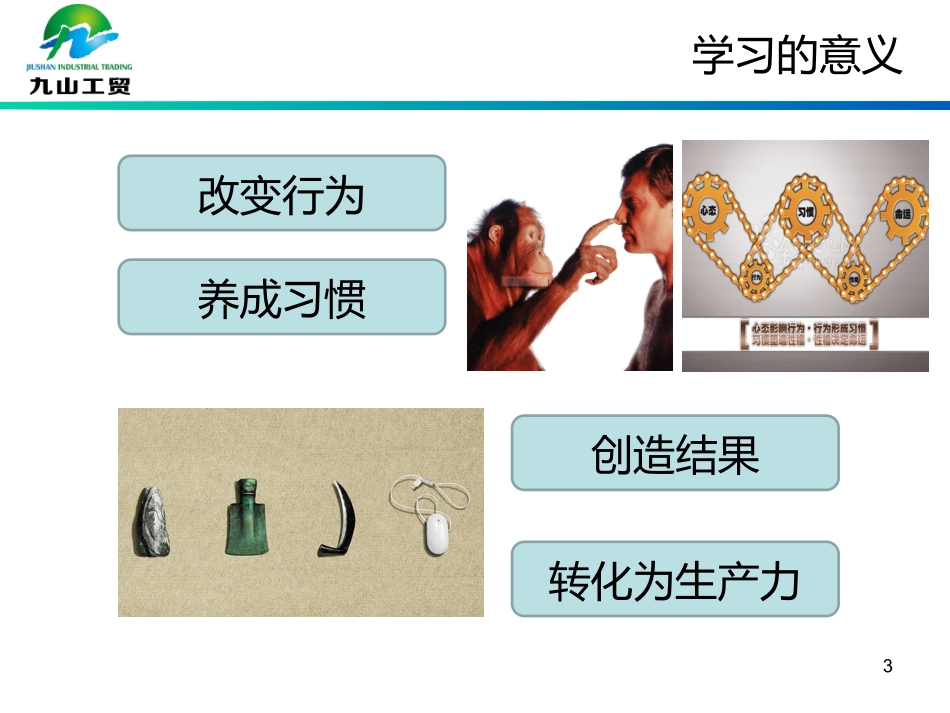 《销售团队建设》--汇报PPT-2015.3.23_第3页