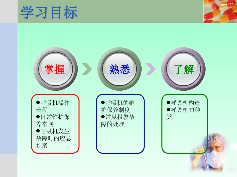 呼吸机维护保养_第3页