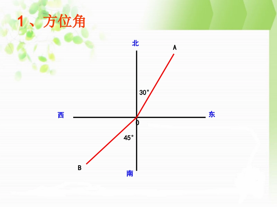 解直角三角形应用_第2页