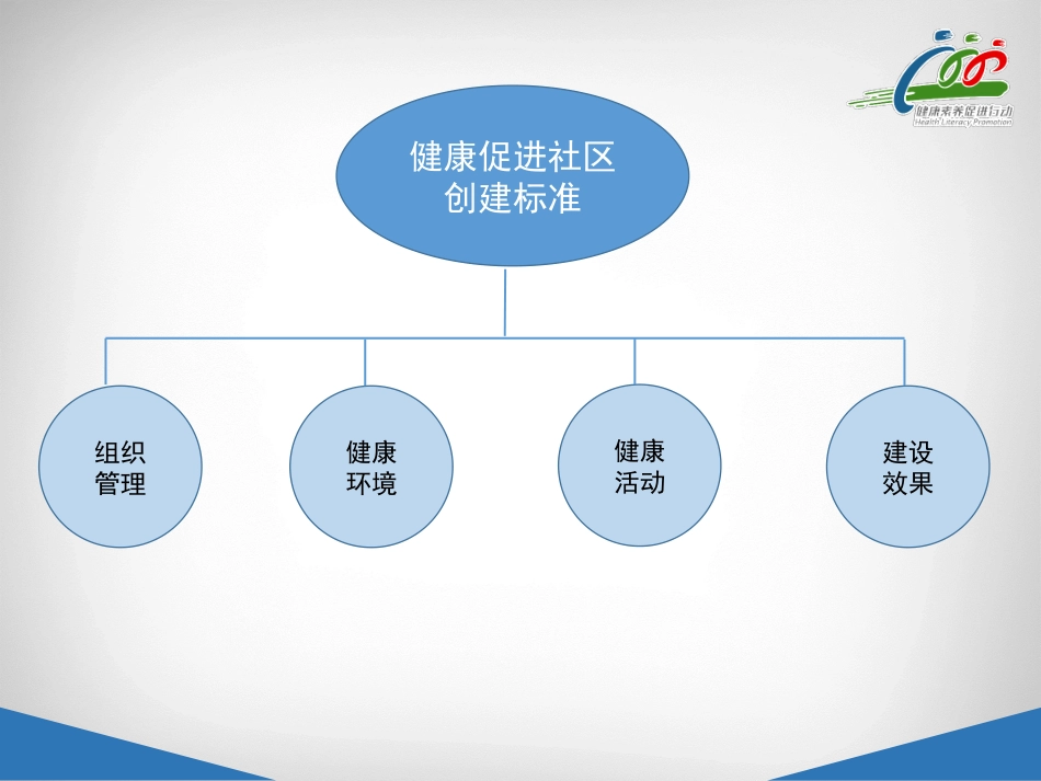 健康促进社区_第3页
