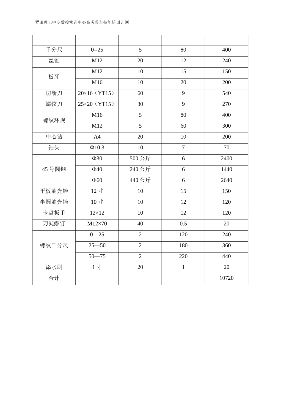 2011年高考普车技能培训方案_第3页