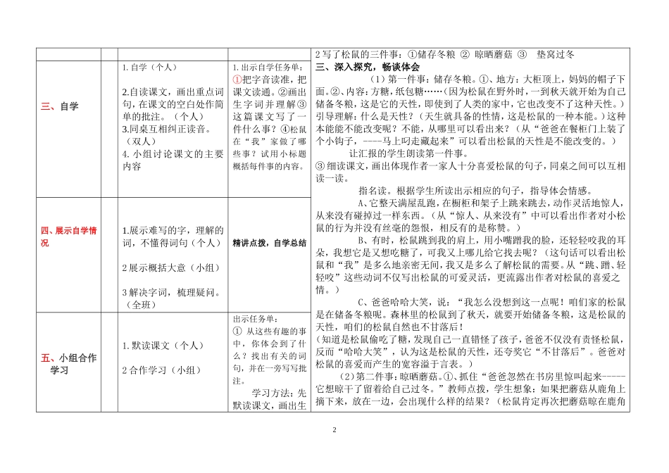 跑进家来的小松鼠_第2页