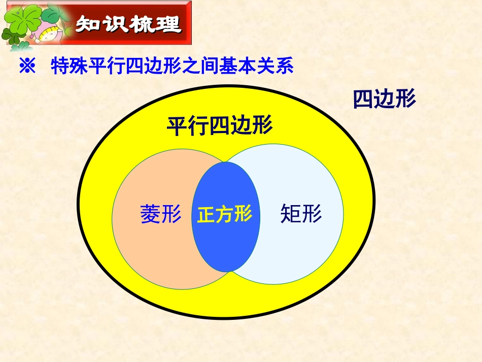 特殊的平行四边形复习课_第2页