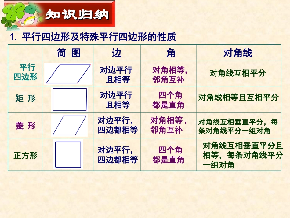 特殊的平行四边形复习课_第3页