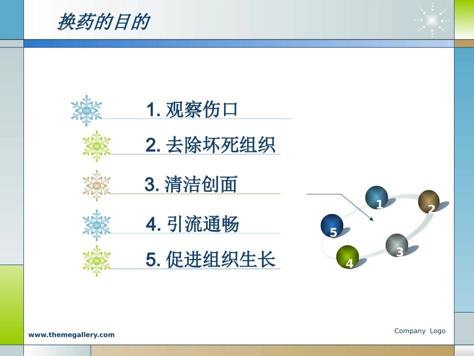 换药术与导尿_第3页
