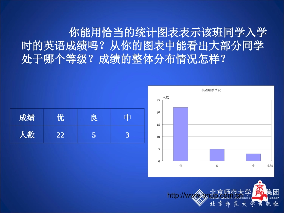 数据的表示第二课时_第3页