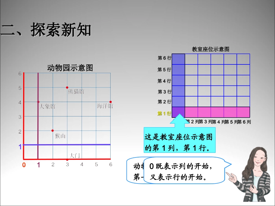 位置（2）课件1_第3页