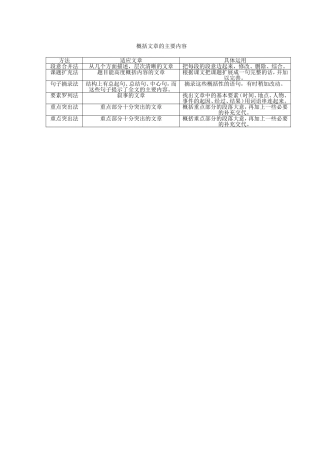 概括文章的主要内容