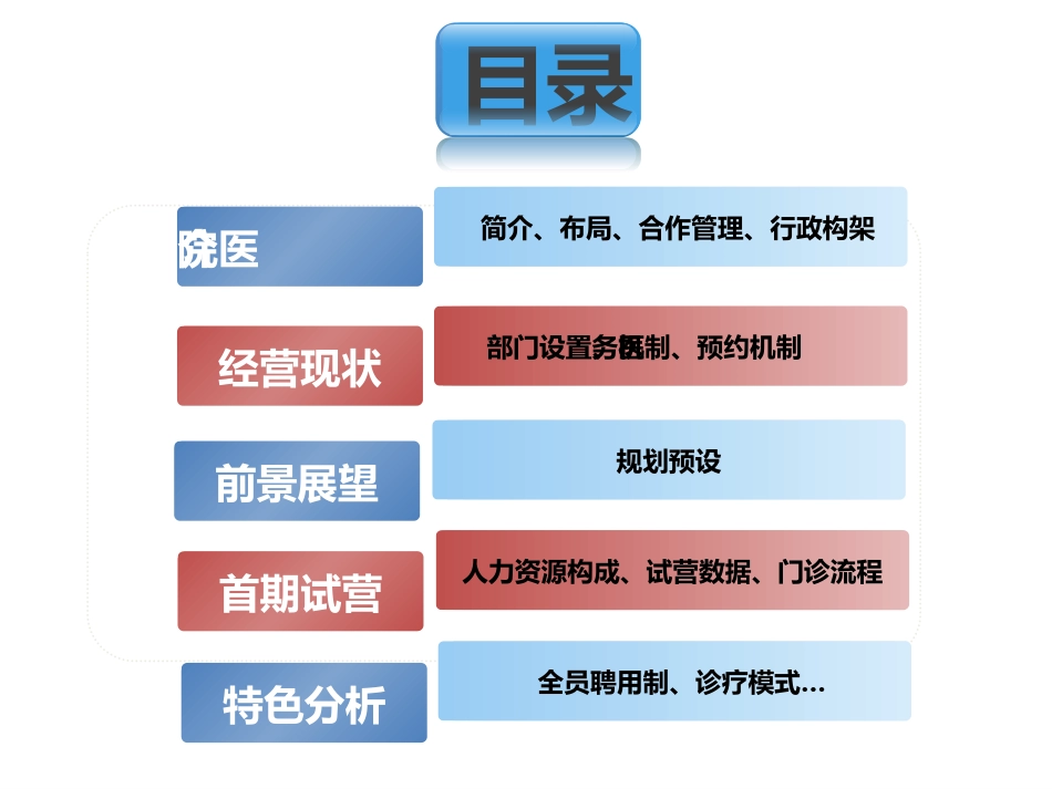 香港大学深圳医院_第2页
