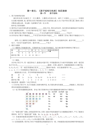 原子结构知识清单