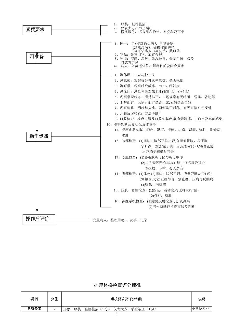 护理病史的采集操作流程_第3页