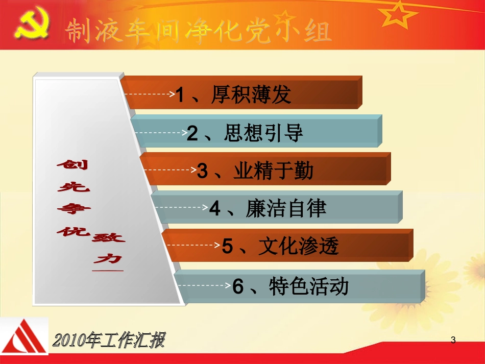 党小组工作汇报模板_第3页