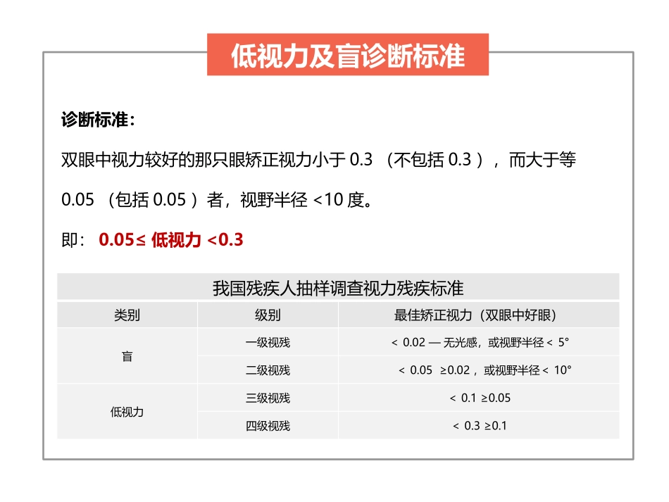 低视力康复--特殊儿童_第3页