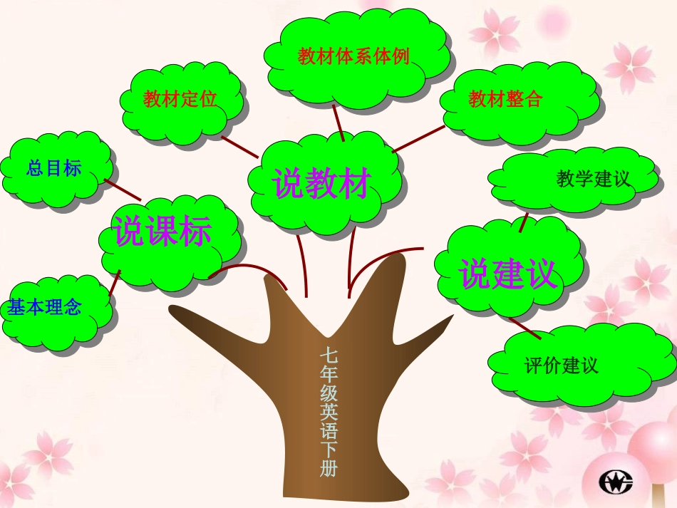 2012版七年级下册说课_第2页