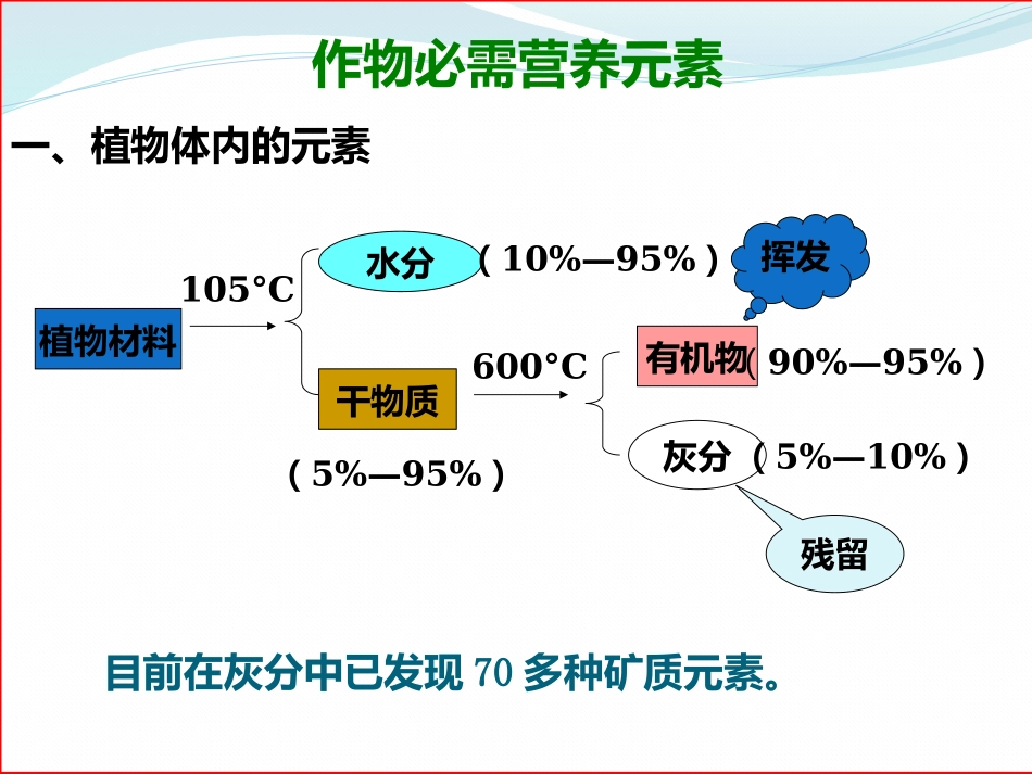 作物的营养元素——大量元素_第3页
