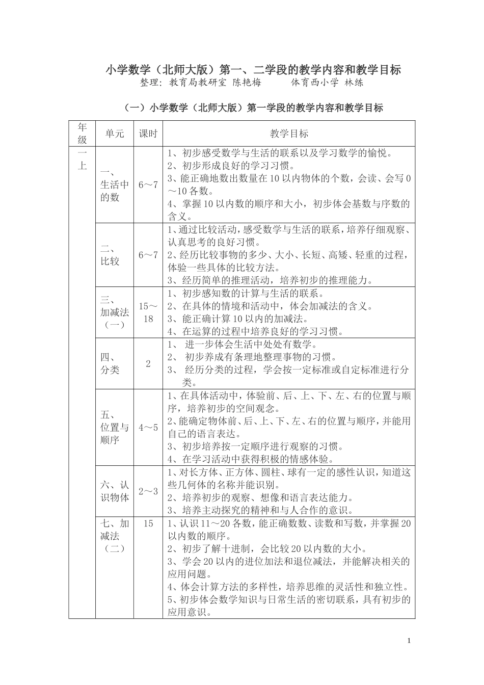 小学数学学段目标全部_第1页